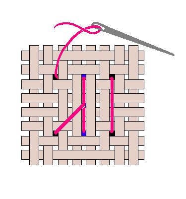 pin stitch tutorial for cross stitch