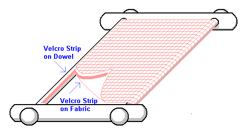 Choosing a Scroll Frame for Cross Stitch