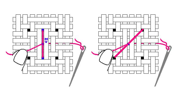 Pin on Stitching potentials