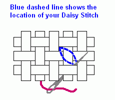 Step 1. How to make a daisy stitch