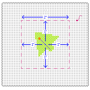 Finding the center of your pattern